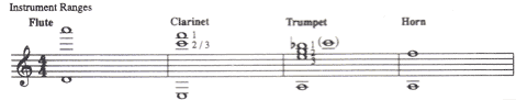 Tonumfang der Symphonic Band Series